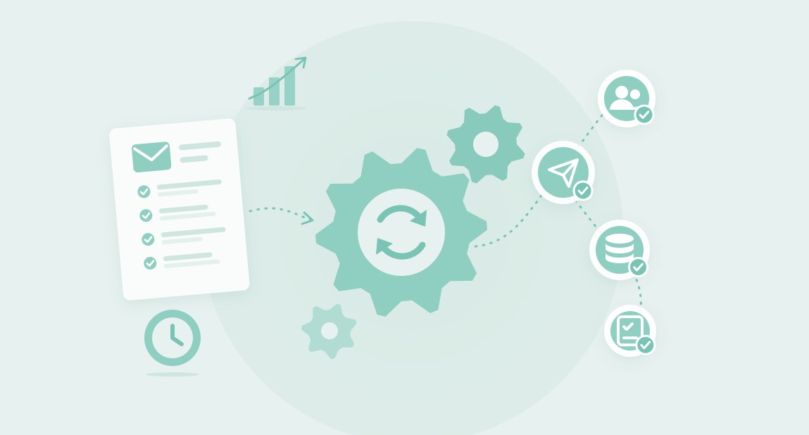 Illustration zur Automatisierung von Geschäftsprozessen: Eine E-Mail-Anfrage wird über ein Zahnrad automatisch verarbeitet und durchläuft abgehakte Schritte wie Versand, Team, CRM-Datenbank und Aufgabe.