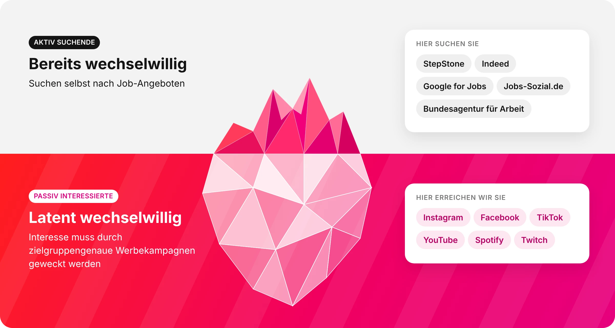 Recruiting Eisberg Grafik